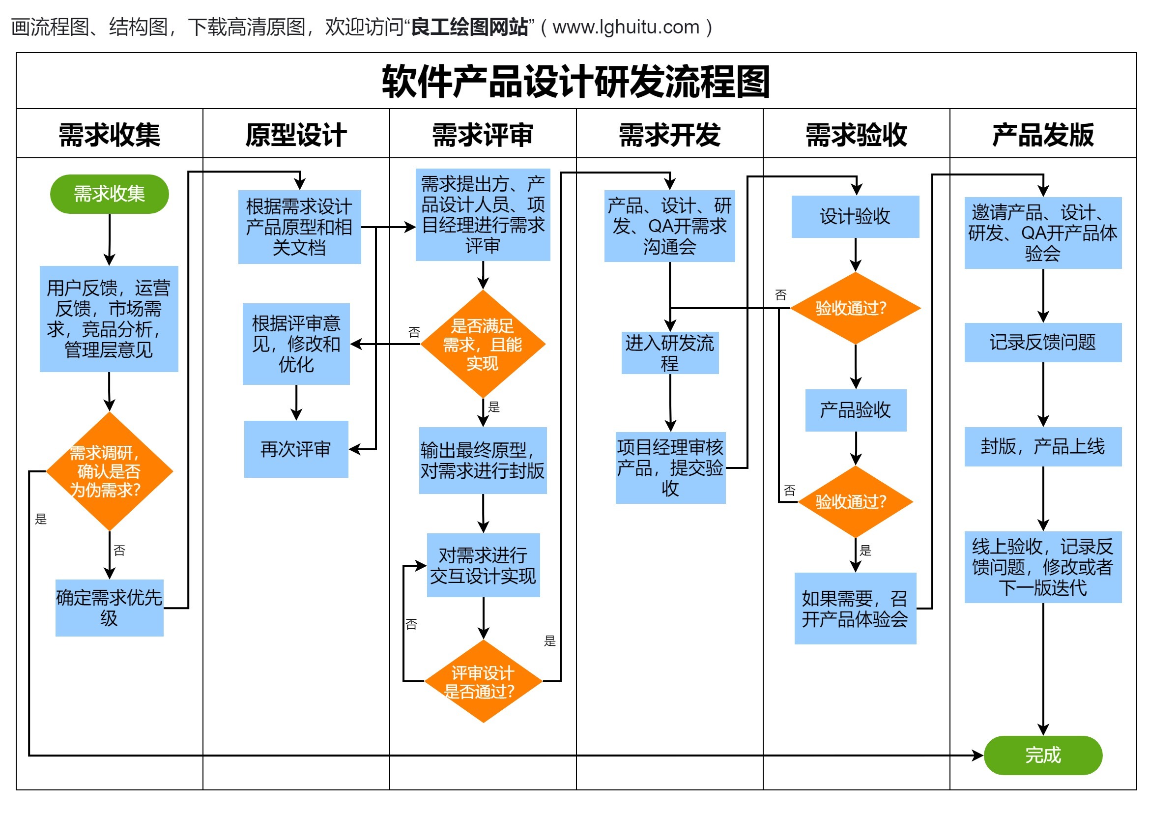 软件名字流程(软件名字怎么取) 软件名字流程(软件名字怎么取)