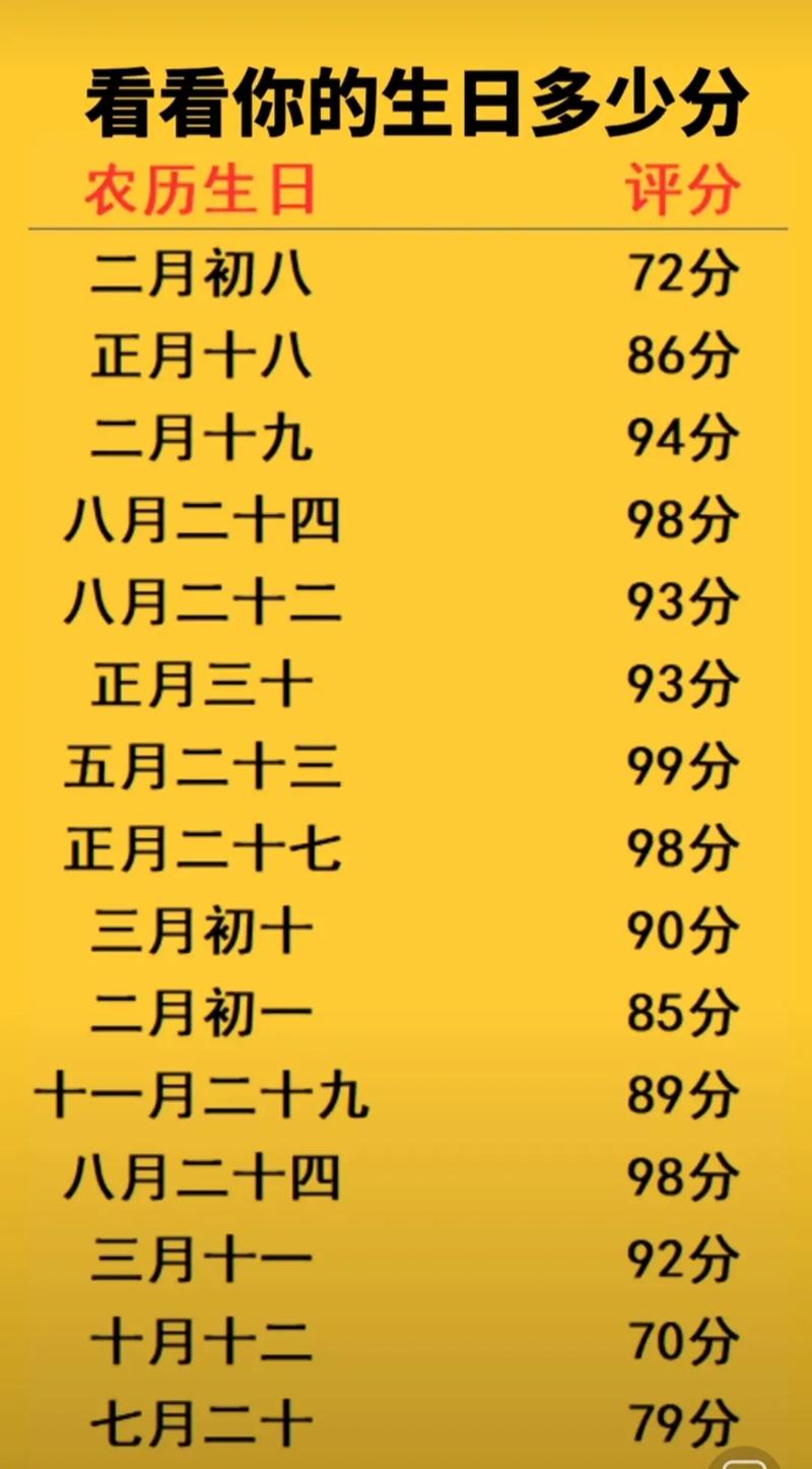 起名字测试打分算命(起名字测吉凶免费测试) 起名字测试打分算命(起名字测吉凶免费测试)