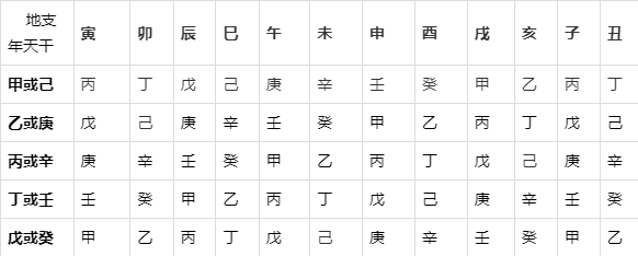紫薇排盘免费下载(紫薇排盘软件下载安装)