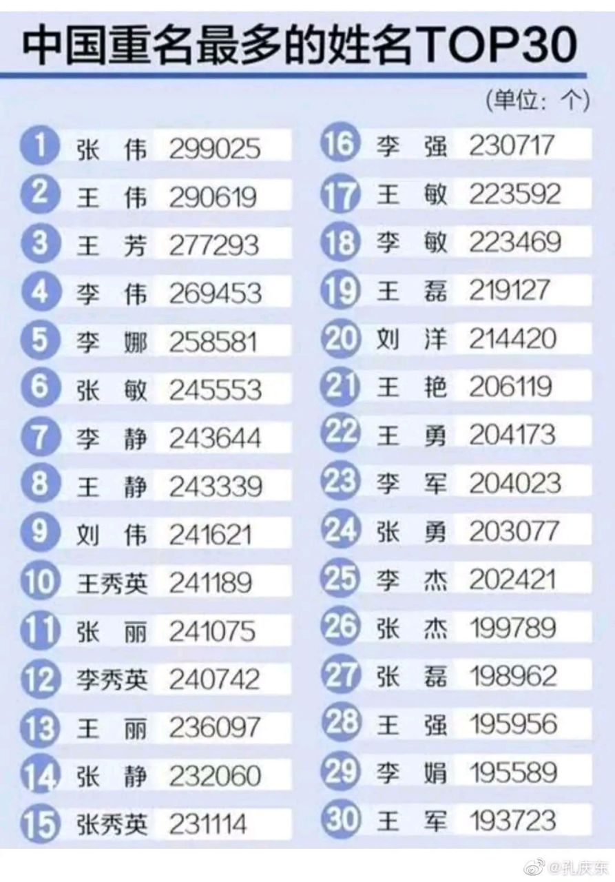 杨清禾有多少重名的人(杨清禾名字的含义和寓意)
