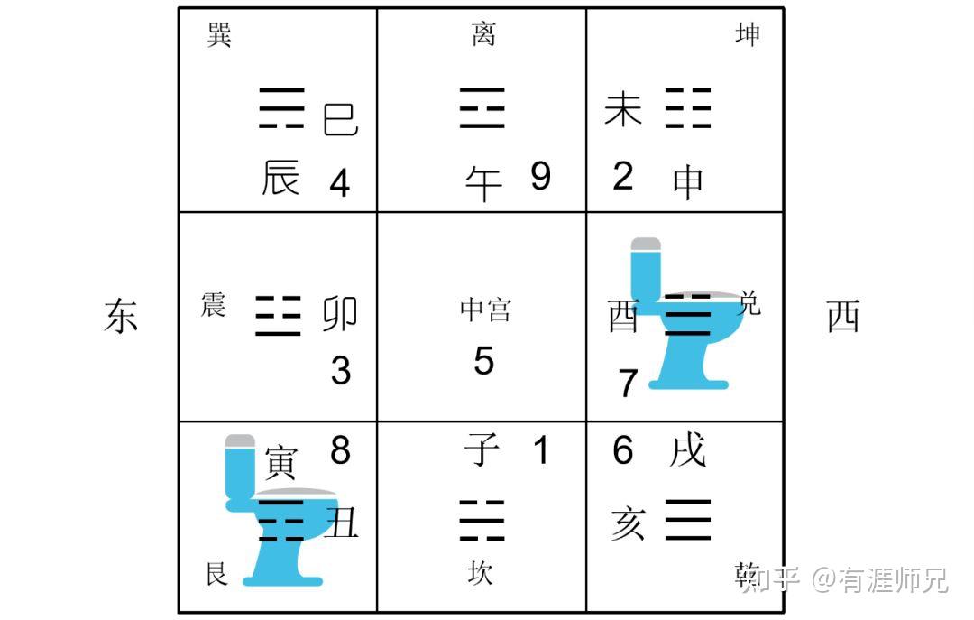 八卦对应家里的人(八卦在家庭中的对应) 八卦对应家里的人(八卦在家庭中的对应)