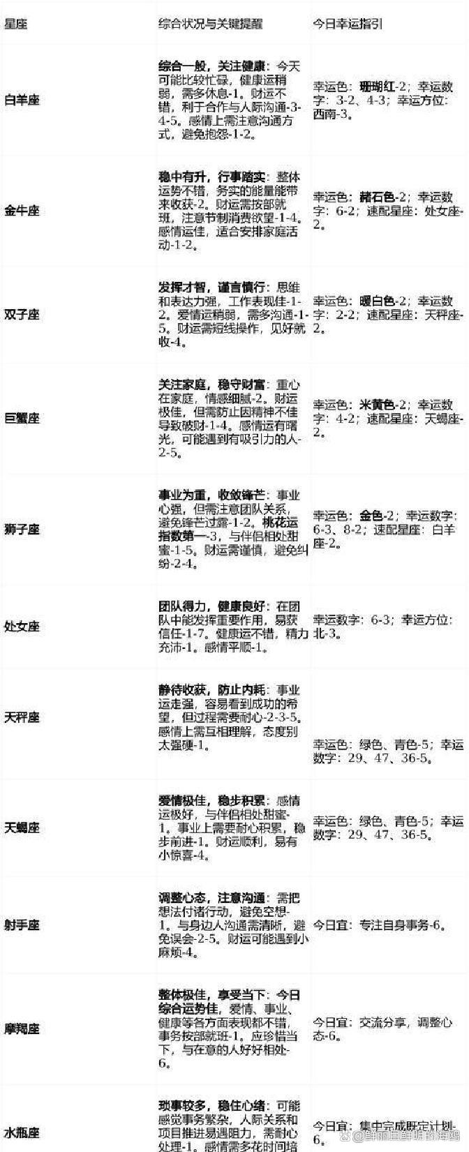 2026年星座女运势排行(2026年星座女运势排行榜)