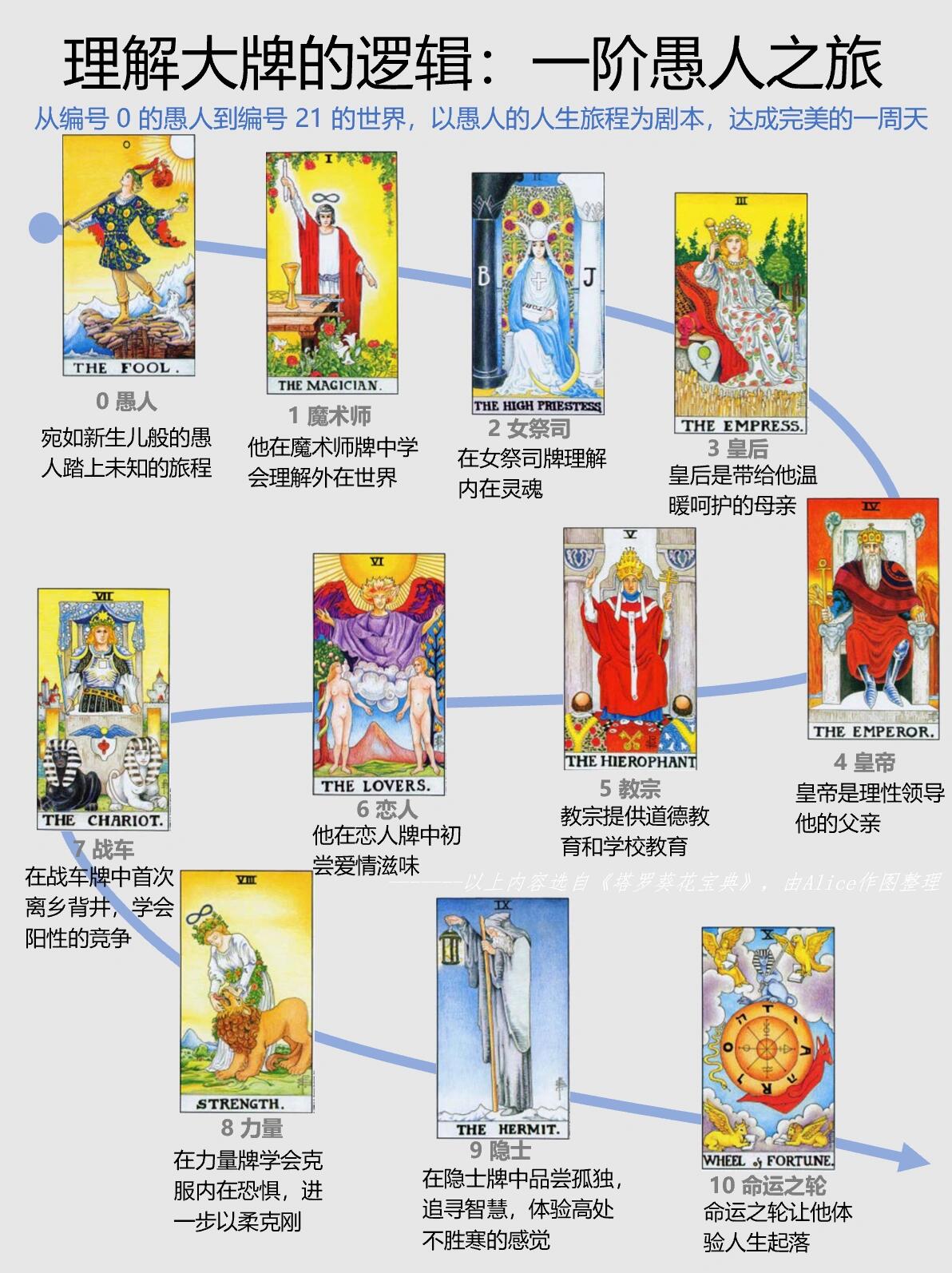 占卜家序列介绍(诡秘之主22条序列途径图)