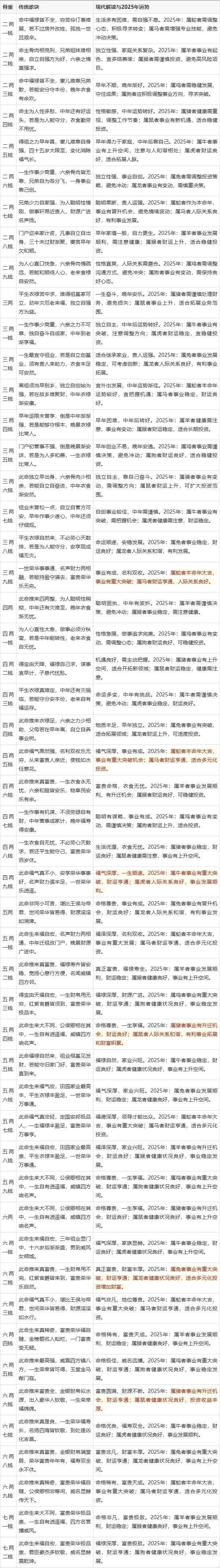今天运势每日一签免费算命(今天运势每日一签免费算命周易)