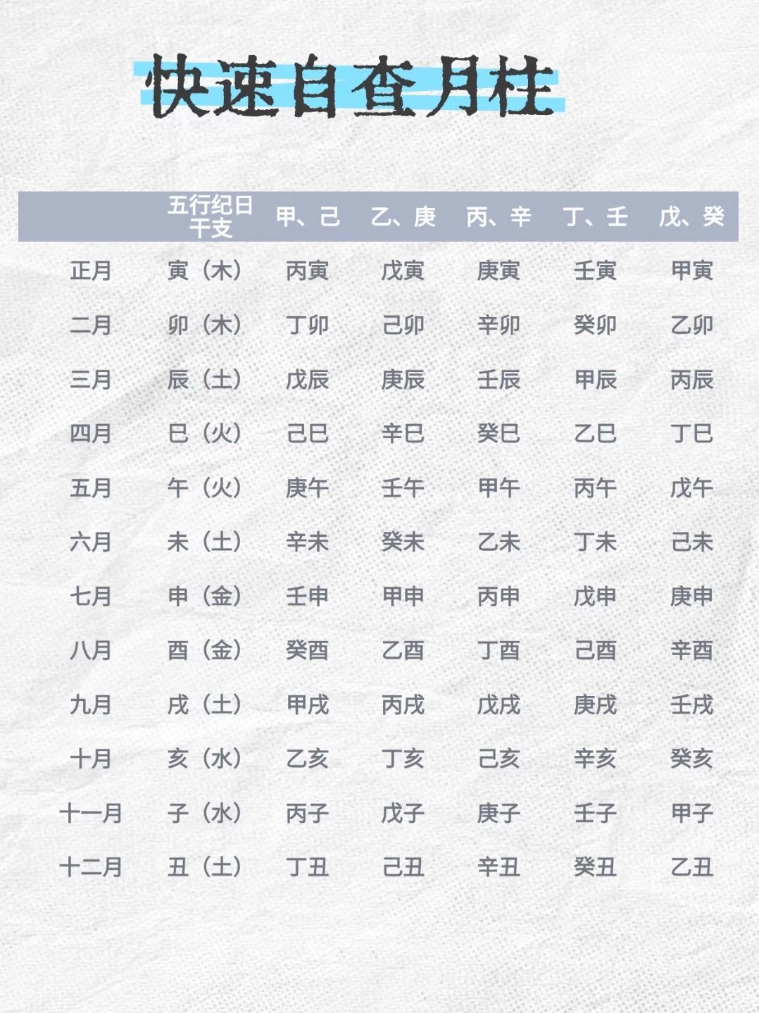 八字怎么查缺什么五行呢(八字怎么查缺什么五行呢女生)