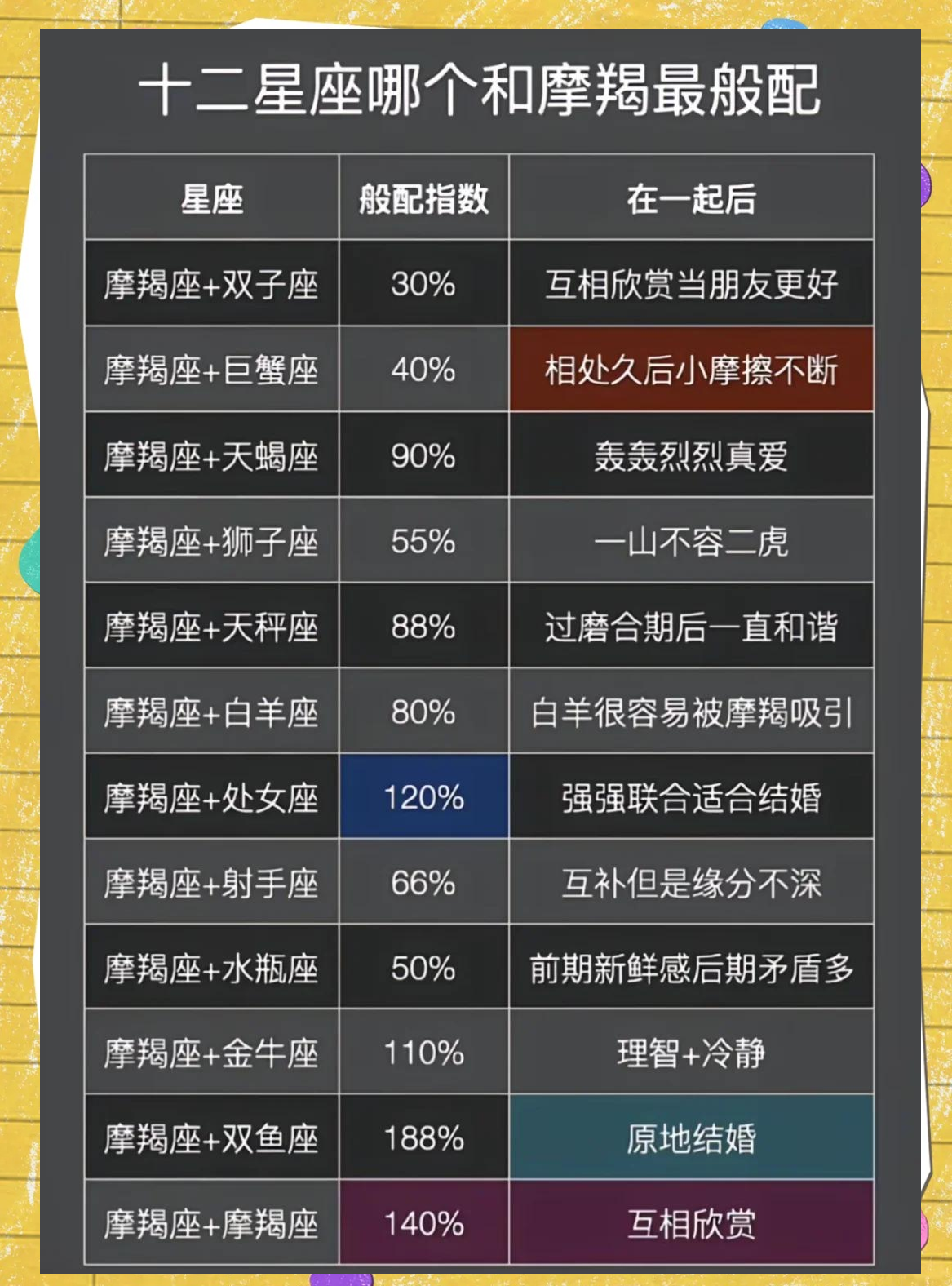摩羯座运势分析(摩羯座运势完整版)