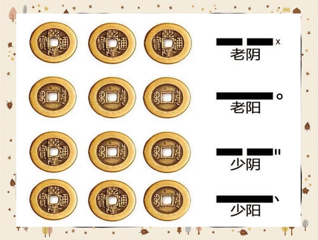 六爻排盘免费数字卦(六爻卦排盘系统app)