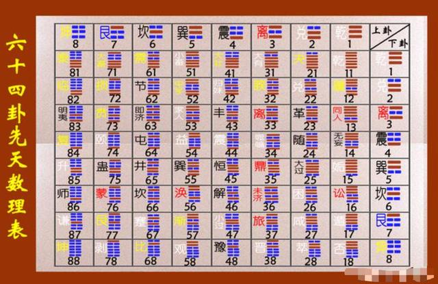 六爻排盘免费数字卦(六爻卦排盘系统app)
