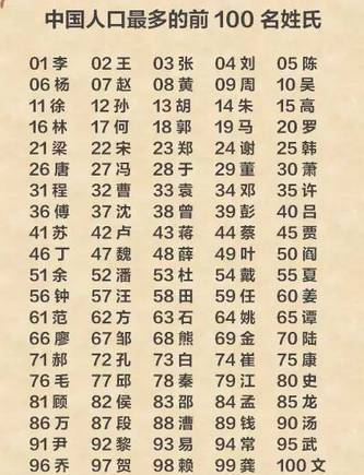 百家姓中排名前十的是哪些姓氏(百家姓排名前100名的姓氏来源)