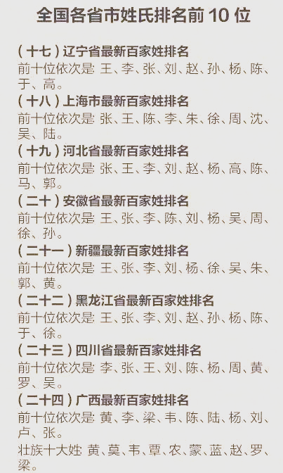 中国的百家姓排名(中国百家姓排名1一100名)