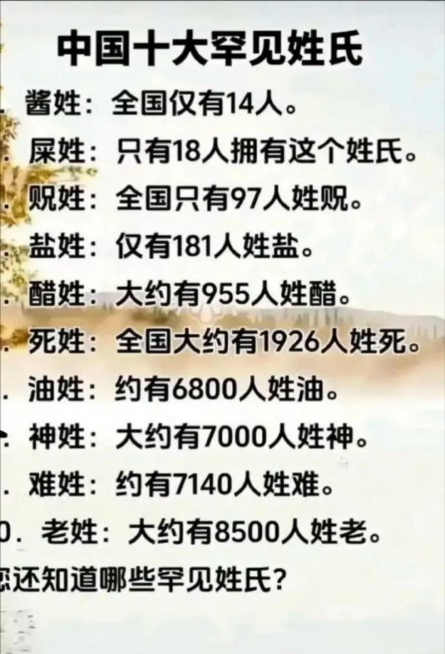稀有姓氏和罕见姓氏(稀有姓氏和罕见姓氏的区别)