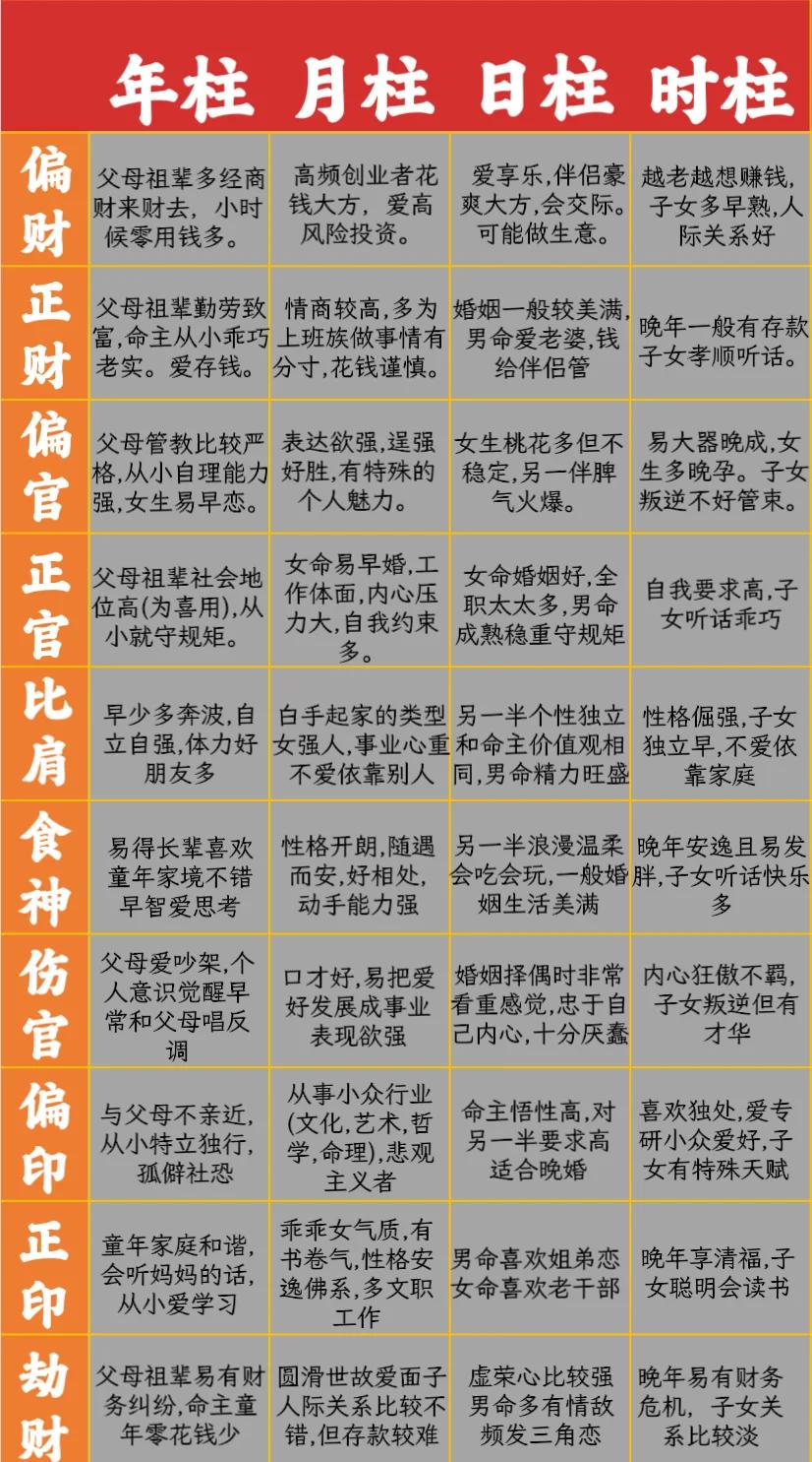 四柱八字查询表下载(年柱月柱日柱时柱查询表)