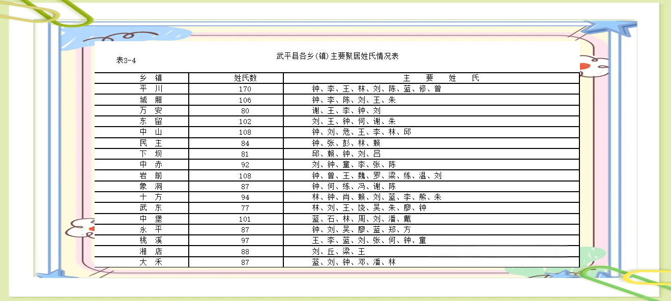 姓氏排名表人口(姓氏排名表人口最多)
