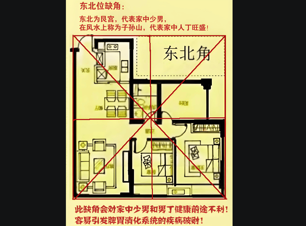 农村房子九宫缺角(房子不是正北怎么用九宫)