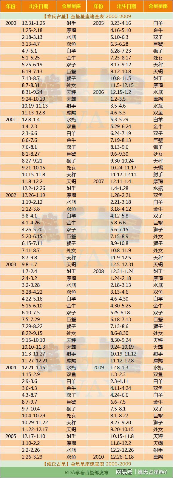星座命盘有哪些(星座命盘有哪些?)